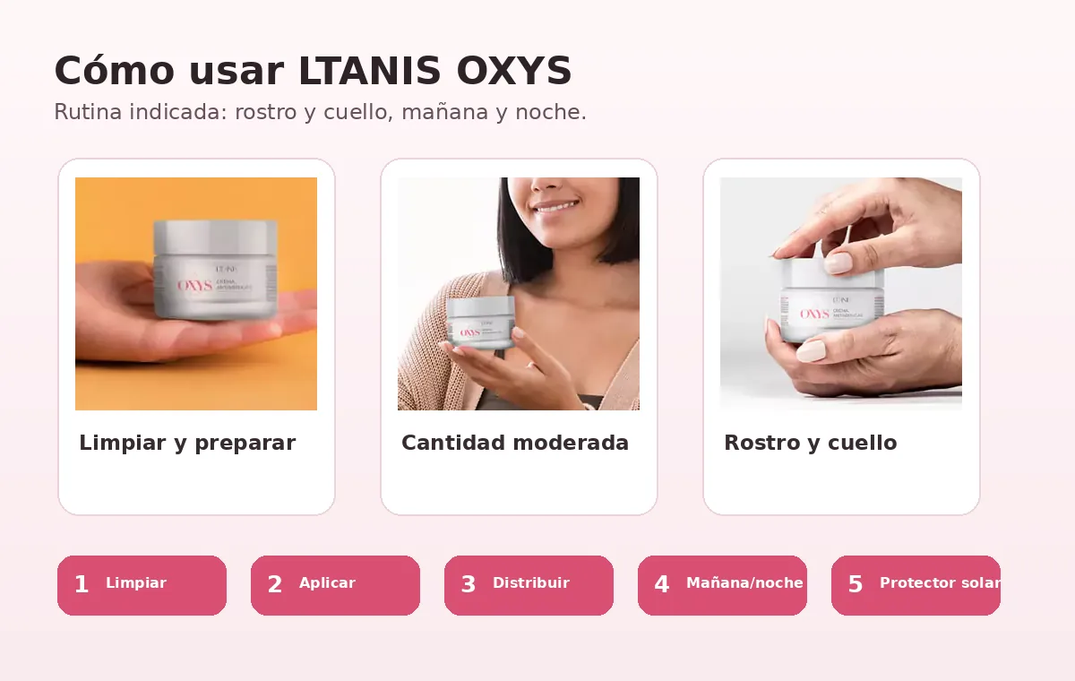 Persona aplicando crema facial en rostro como referencia de uso de Oxys
