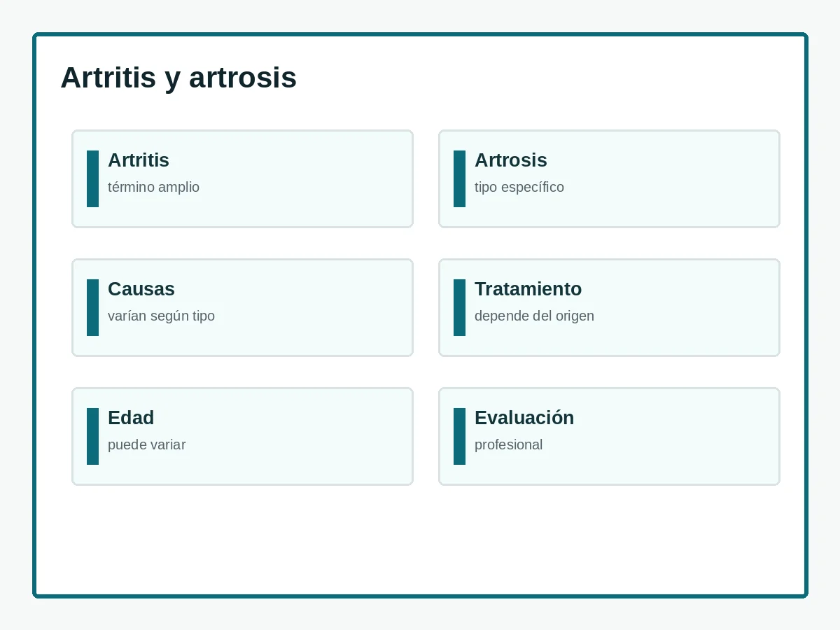 Diferencias generales entre artritis y artrosis.