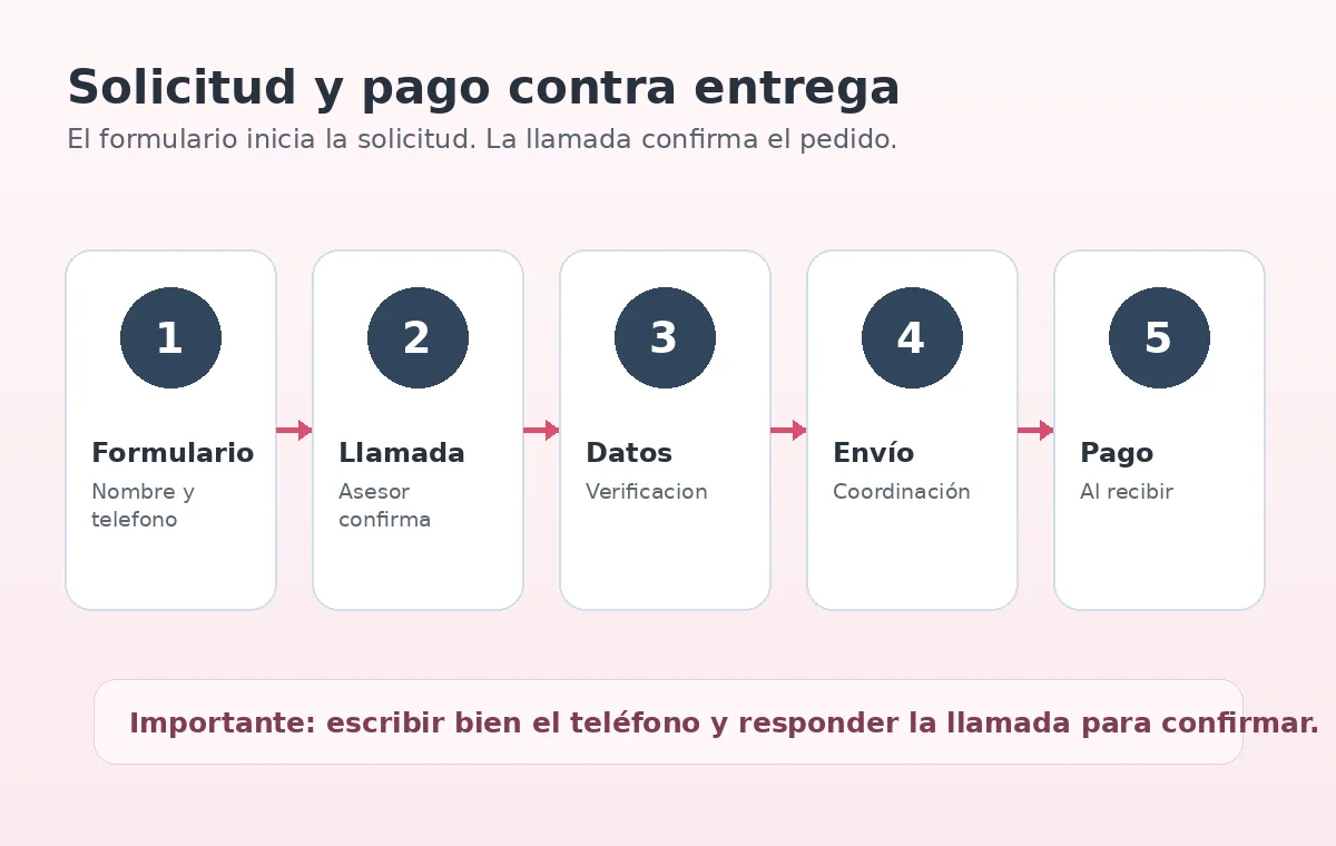 Proceso para solicitar Oxys y pagar contra entrega