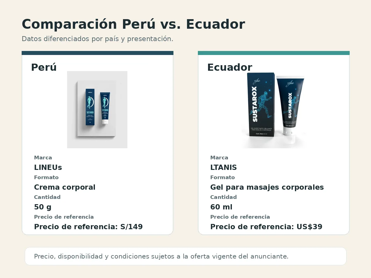 Diferencias entre Sustarox crema de Perú y Sustarox gel de Ecuador.