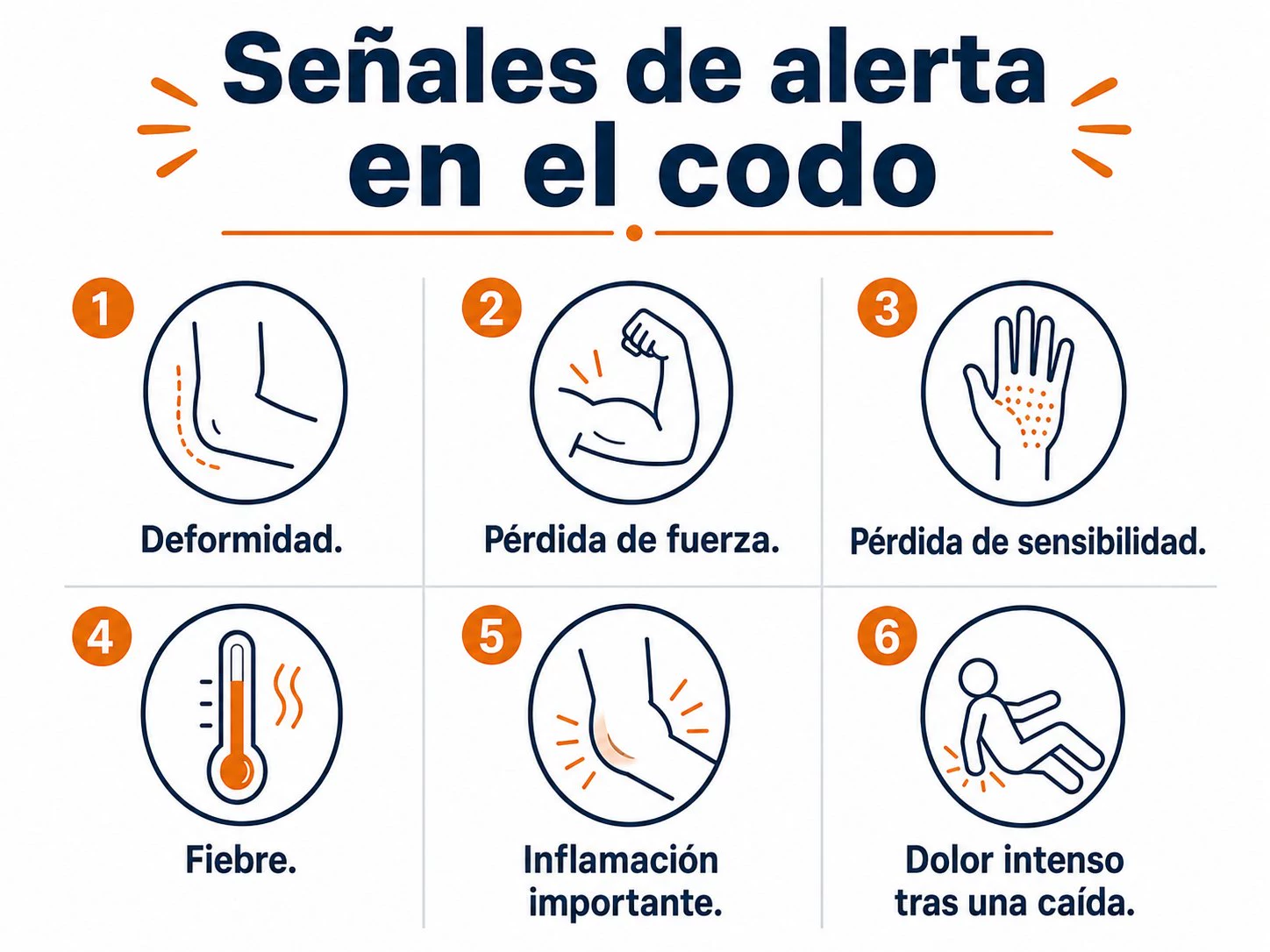 Señales de alerta en el dolor de codo que requieren valoración médica.